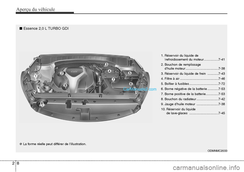 Hyundai Santa Fe Sport 2015  Manuel du propriétaire (in French) Aperçu du véhicule
82
■ Essence 2,0 L TURBO GDI
ODMNMC2033
❈La forme réelle peut différer de lillustration. 1. Réservoir du liquide de 
|refroidissement du moteur................7-41
2. Bouc
