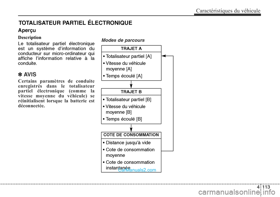 Hyundai Santa Fe Sport 2015  Manuel du propriétaire (in French) 4113
Caractéristiques du véhicule
Aperçu
Description
Le totalisateur partiel électronique
est un système d’information du
conducteur sur micro-ordinateur qui
affiche l’information relative à