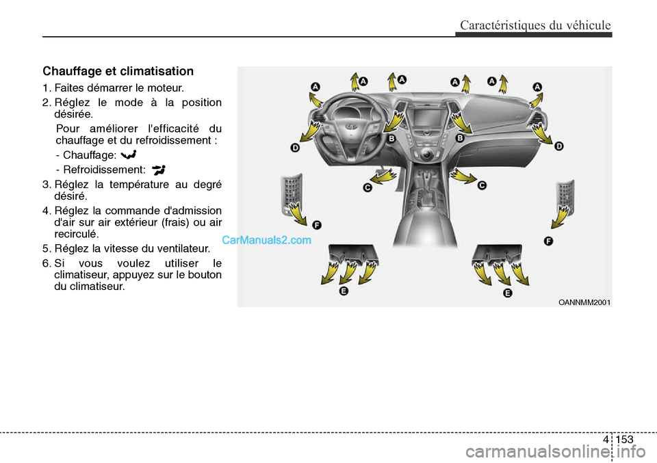 Hyundai Santa Fe Sport 2015  Manuel du propriétaire (in French) 4153
Caractéristiques du véhicule
Chauffage et climatisation
1. Faites démarrer le moteur.
2. Réglez le mode à la positiondésirée.
Pour améliorer lefficacité du
chauffage et du refroidisseme