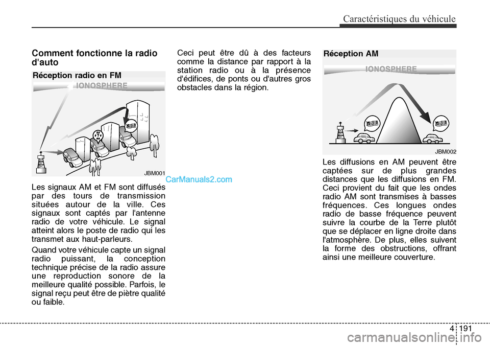 Hyundai Santa Fe Sport 2015  Manuel du propriétaire (in French) 4191
Caractéristiques du véhicule
Comment fonctionne la radio
dauto
Les signaux AM et FM sont diffusés
par des tours de transmission
situées autour de la ville. Ces
signaux sont captés par lant