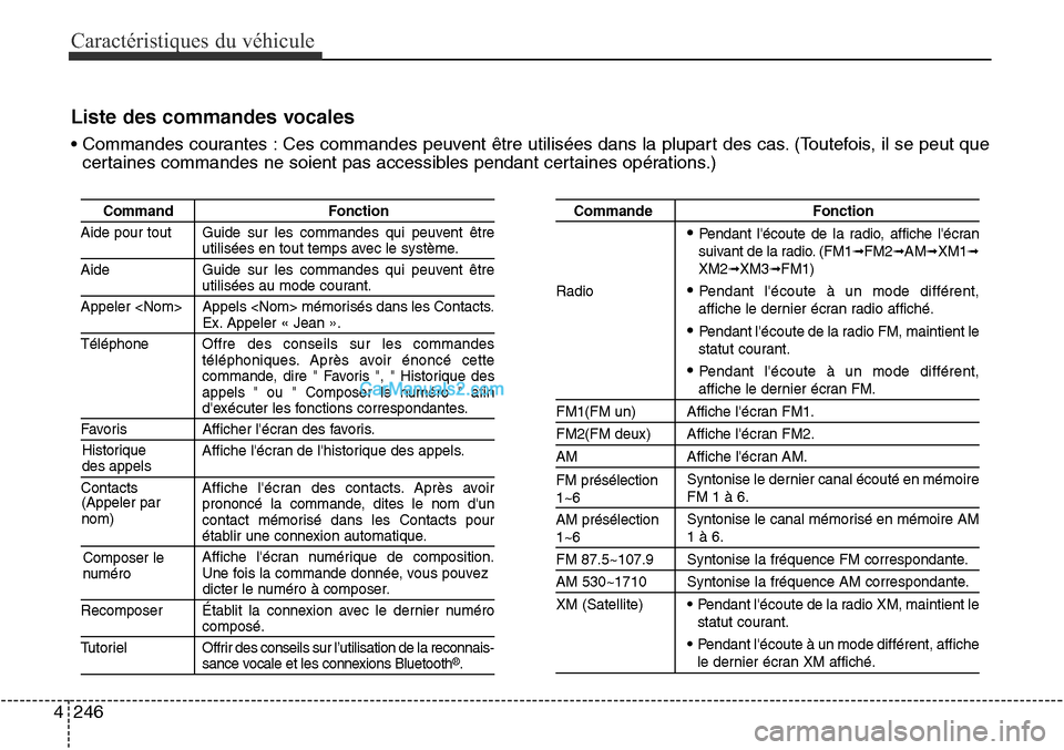 Hyundai Santa Fe Sport 2015  Manuel du propriétaire (in French) Caractéristiques du véhicule
246
4
Liste des commandes vocales
• Commandes courantes : Ces commandes peuvent être utilisées dans la plupart des cas. (Toutefois, il se peut que
certaines commande