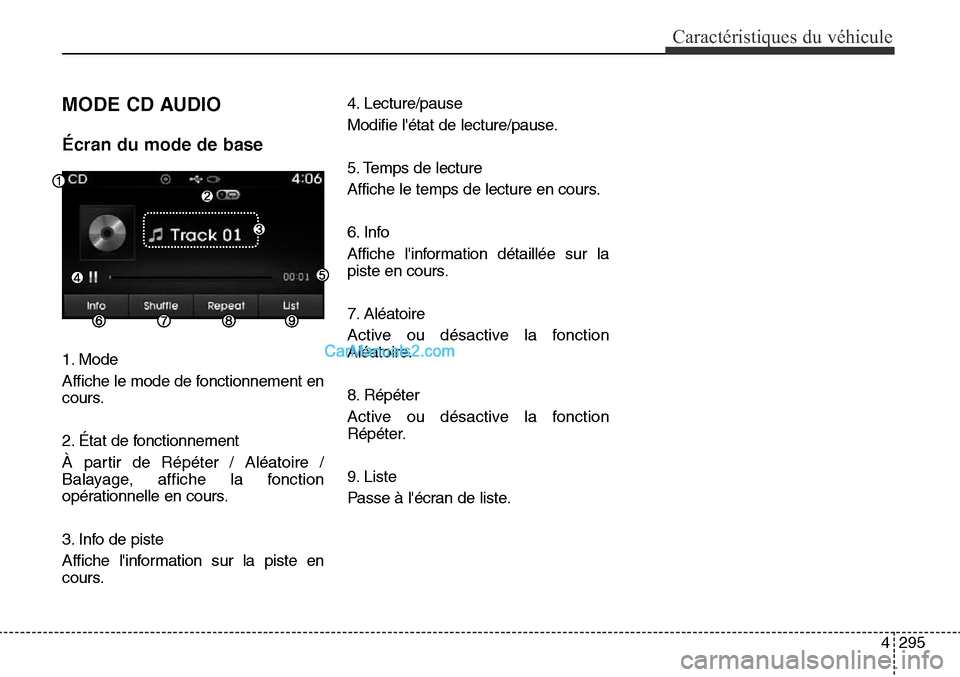 Hyundai Santa Fe Sport 2015  Manuel du propriétaire (in French) 4295
Caractéristiques du véhicule
MODE CD AUDIO
Écran du mode de base
1. Mode
Affiche le mode de fonctionnement en
cours.
2. État de fonctionnement
À partir de Répéter / Aléatoire /
Balayage, 
