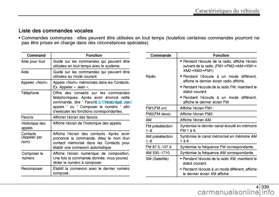 Hyundai Santa Fe Sport 2015  Manuel du propriétaire (in French) 4339
Caractéristiques du véhicule
Liste des commandes vocales
• Commandes communes : elles peuvent être utilisées en tout temps (toutefois certaines commandes pourront nepas être prises en char