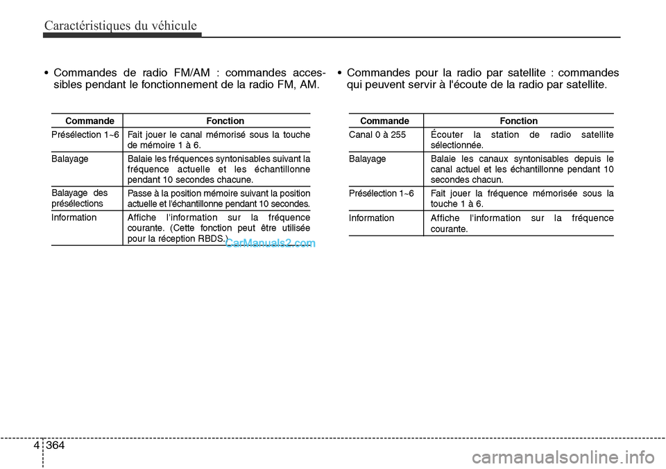 Hyundai Santa Fe Sport 2015 Manuel du propriétaire (in French) Caractéristiques du véhicule
364
4
• Commandes de radio FM/AM : commandes acces-
sibles pendant le fonctionnement de la radio FM, AM. • Commandes pour la radio par satellite : commandes
qui peuv Hyundai Santa Fe Sport 2015 Manuel du propriétaire (in French) Caractéristiques du véhicule
364
4
• Commandes de radio FM/AM : commandes acces-
sibles pendant le fonctionnement de la radio FM, AM. • Commandes pour la radio par satellite : commandes
qui peuv