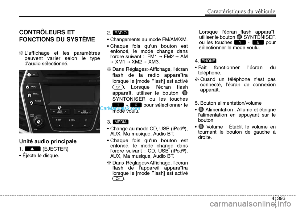 Hyundai Santa Fe Sport 2015 Manuel du propriétaire (in French) 4393
Caractéristiques du véhicule
CONTRÔLEURS ET
FONCTIONS DU SYSTÈME
❈Laffichage et les paramètres
peuvent varier selon le type
daudio sélectionné.
Unité audio principale
1. (ÉJECTER)
Hyundai Santa Fe Sport 2015 Manuel du propriétaire (in French) 4393
Caractéristiques du véhicule
CONTRÔLEURS ET
FONCTIONS DU SYSTÈME
❈Laffichage et les paramètres
peuvent varier selon le type
daudio sélectionné.
Unité audio principale
1. (ÉJECTER)