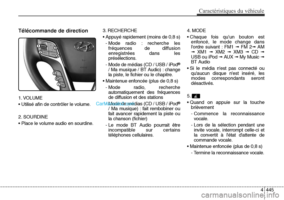 Hyundai Santa Fe Sport 2015  Manuel du propriétaire (in French) 4445
Caractéristiques du véhicule
Télécommande de direction 
1. VOLUME
• Utilisé afin de contrôler le volume.
2. SOURDINE
• Place le volume audio en sourdine.3. RECHERCHE
• Appuyé rapidem