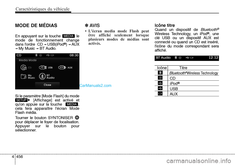Hyundai Santa Fe Sport 2015  Manuel du propriétaire (in French) Caractéristiques du véhicule
456
4
MODE DE MÉDIAS
En appuyant sur la touche  le
mode de fonctionnement change
dans lordre  CD 
➟USB(iPod®) ➟AUX
➟My Music ➟BT Audio.
Si le paramètre [Mode