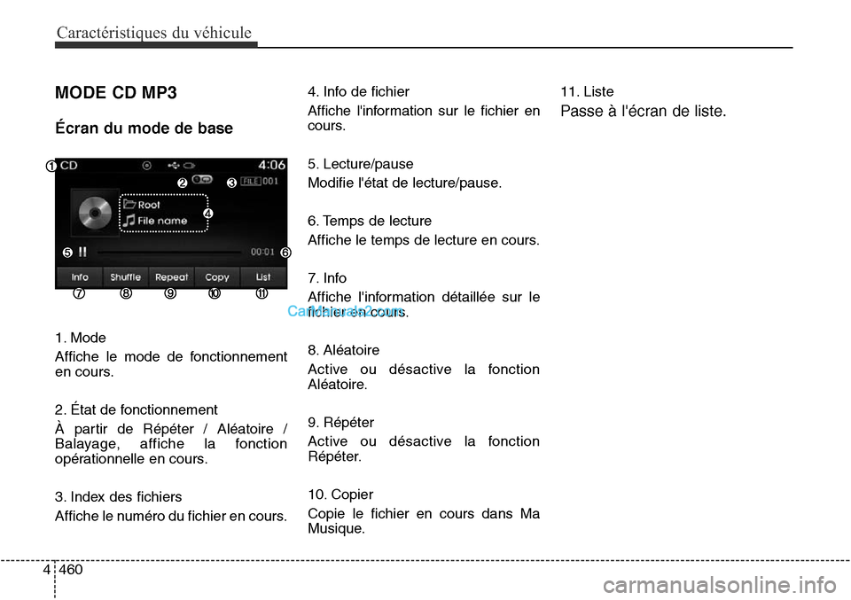 Hyundai Santa Fe Sport 2015  Manuel du propriétaire (in French) Caractéristiques du véhicule
460
4
MODE CD MP3
Écran du mode de base
1. Mode
Affiche le mode de fonctionnement
en cours.
2. État de fonctionnement
À partir de Répéter / Aléatoire /
Balayage, a