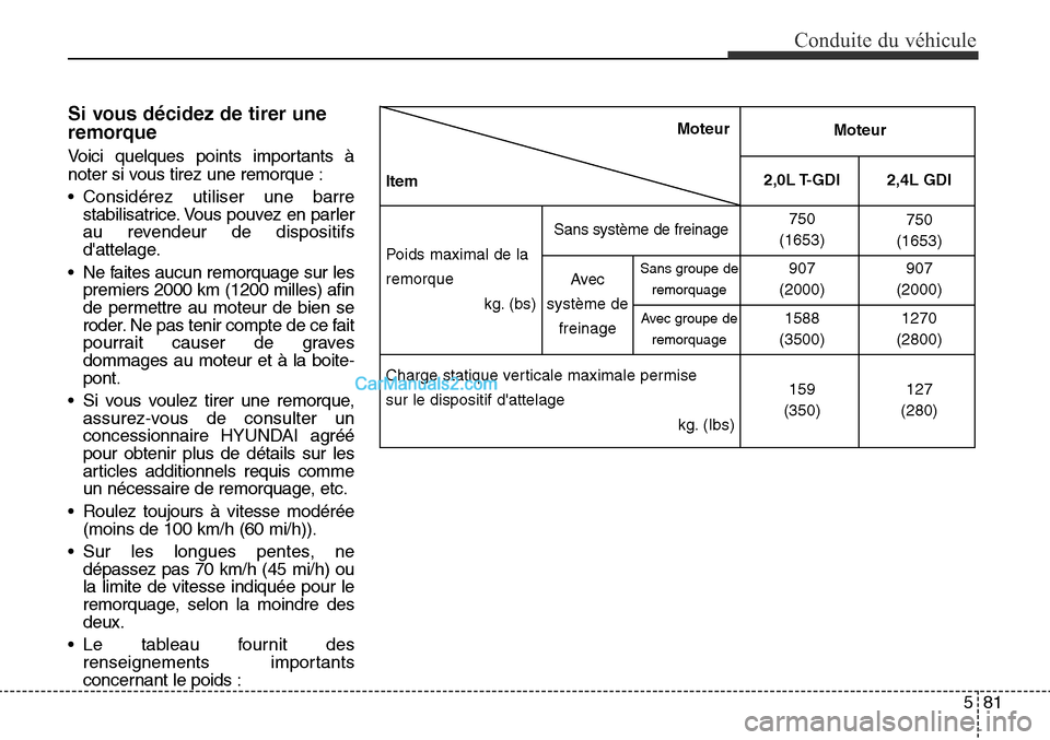 Hyundai Santa Fe Sport 2015  Manuel du propriétaire (in French) 581
Conduite du véhicule
Si vous décidez de tirer une
remorque
Voici quelques points importants à
noter si vous tirez une remorque :
• Considérez utiliser une barrestabilisatrice. Vous pouvez en