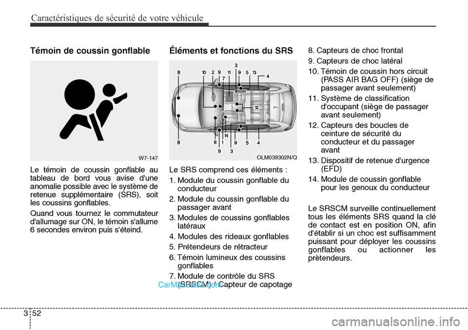 Hyundai Santa Fe Sport 2015 Manuel du propriétaire (in French) Caractéristiques de sécurité de votre véhicule
52
3
Témoin de coussin gonflable
Le témoin de coussin gonflable au
tableau de bord vous avise dune
anomalie possible avec le système de
retenue s Hyundai Santa Fe Sport 2015 Manuel du propriétaire (in French) Caractéristiques de sécurité de votre véhicule
52
3
Témoin de coussin gonflable
Le témoin de coussin gonflable au
tableau de bord vous avise dune
anomalie possible avec le système de
retenue s
