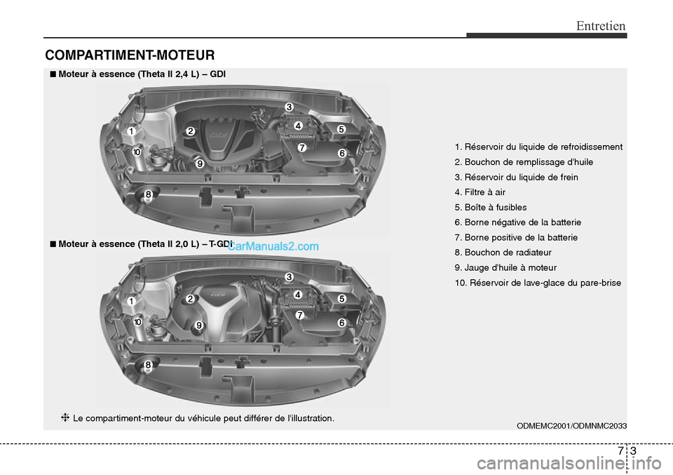 Hyundai Santa Fe Sport 2015  Manuel du propriétaire (in French) 73
Entretien
COMPARTIMENT-MOTEUR
■Moteur à essence (Theta II 2,4 L) – GDI
■■Moteur à essence (Theta II 2,0 L) – T-GDI
1. Réservoir du liquide de refroidissement
2. Bouchon de remplissage 