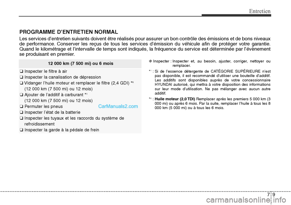Hyundai Santa Fe Sport 2015  Manuel du propriétaire (in French) 79
Entretien
PROGRAMME D’ENTRETIEN NORMAL
Les services d’entretien suivants doivent être réalisés pour assurer un bon contrôle des émissi\
ons et de bons niveaux
de performance. Conserver les