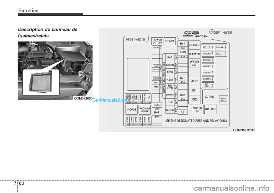 Hyundai Santa Fe Sport 2015  Manuel du propriétaire (in French) Entretien
80
7
ODM072050
ODMNMC2015
Description du panneau defusibles/relais    