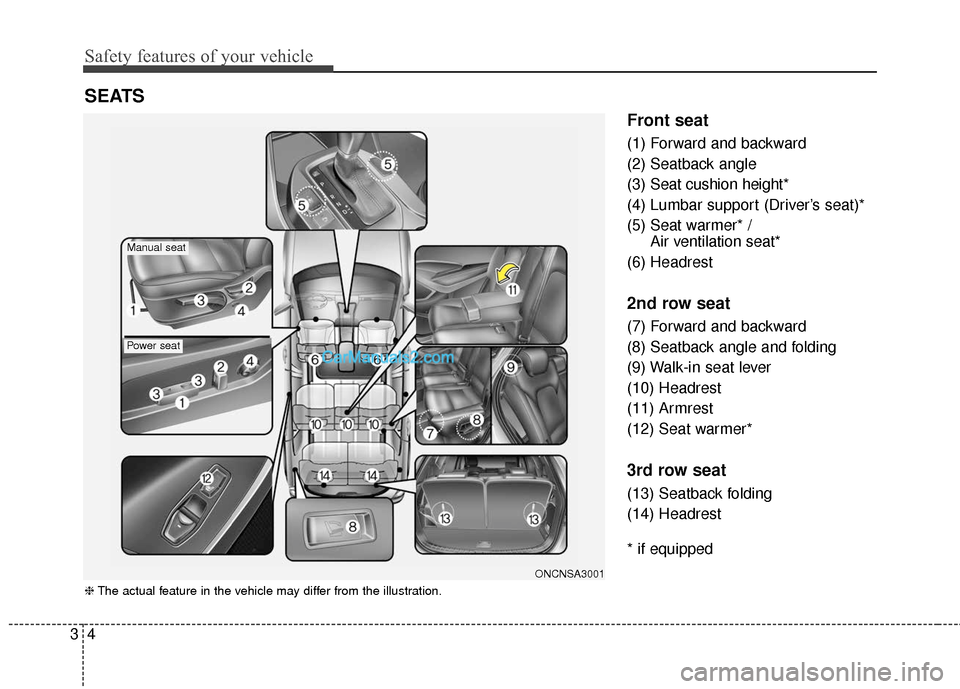 Hyundai Santa Fe XL 2019  Owners Manual Safety features of your vehicle
43
Front seat
(1) Forward and backward
(2) Seatback angle
(3) Seat cushion height*
(4) Lumbar support (Driver’s seat)*
(5) Seat warmer* / Air ventilation seat*
(6) He