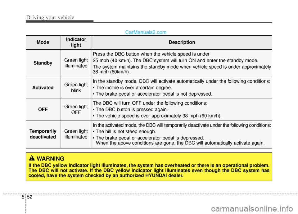 Hyundai Santa Fe XL 2019 Owners Manual Driving your vehicle
52
5
WARNING
If the DBC yellow indicator light illuminates, the system has overheated or there is an operational problem.
The DBC will not activate. If the DBC yellow indicator li Hyundai Santa Fe XL 2019 Owners Manual Driving your vehicle
52
5
WARNING
If the DBC yellow indicator light illuminates, the system has overheated or there is an operational problem.
The DBC will not activate. If the DBC yellow indicator li