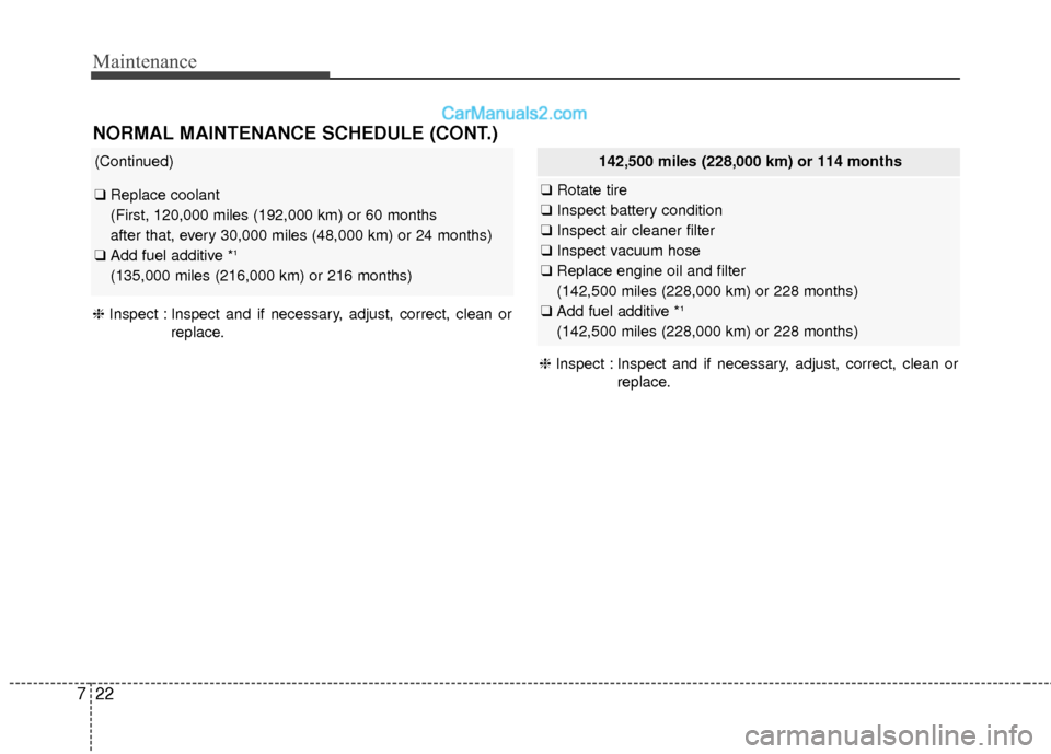 Hyundai Santa Fe XL 2019  Owners Manual Maintenance
22
7
(Continued)
❑ Replace coolant 
(First, 120,000 miles (192,000 km) or 60 months 
after that, every 30,000 miles (48,000 km) or 24 months)
❑ Add fuel additive *
1
(135,000 miles (21