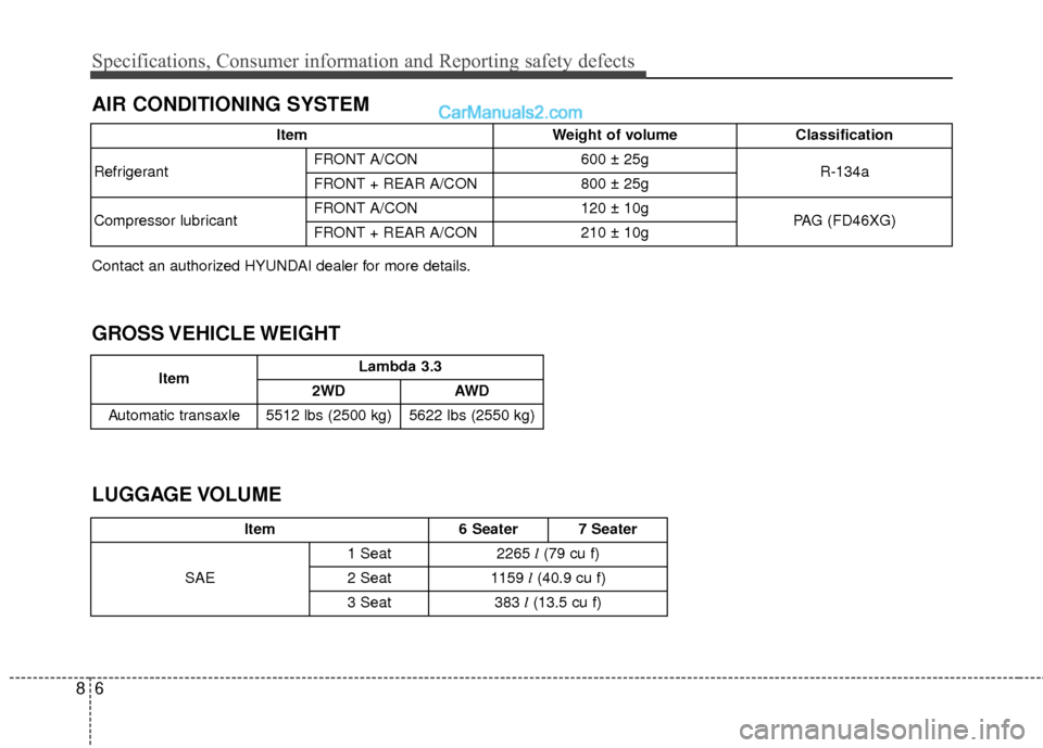 Hyundai Santa Fe XL 2019  Owners Manual Specifications, Consumer information and Reporting safety defects
68
AIR CONDITIONING SYSTEM
LUGGAGE VOLUME
Item6 Seater7 Seater
SAE 1 Seat
2265 
l(79 cu f)
2 Seat 1159 
l(40.9 cu f)
3 Seat383  l(13.5