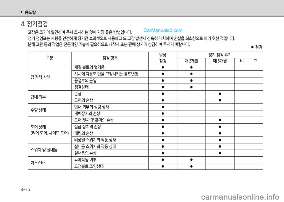 Hyundai Small Commercial Features 2015  소형상용특장 - 사용 설명서 (in Korean) 4-16
l용도탑
4. 정기4