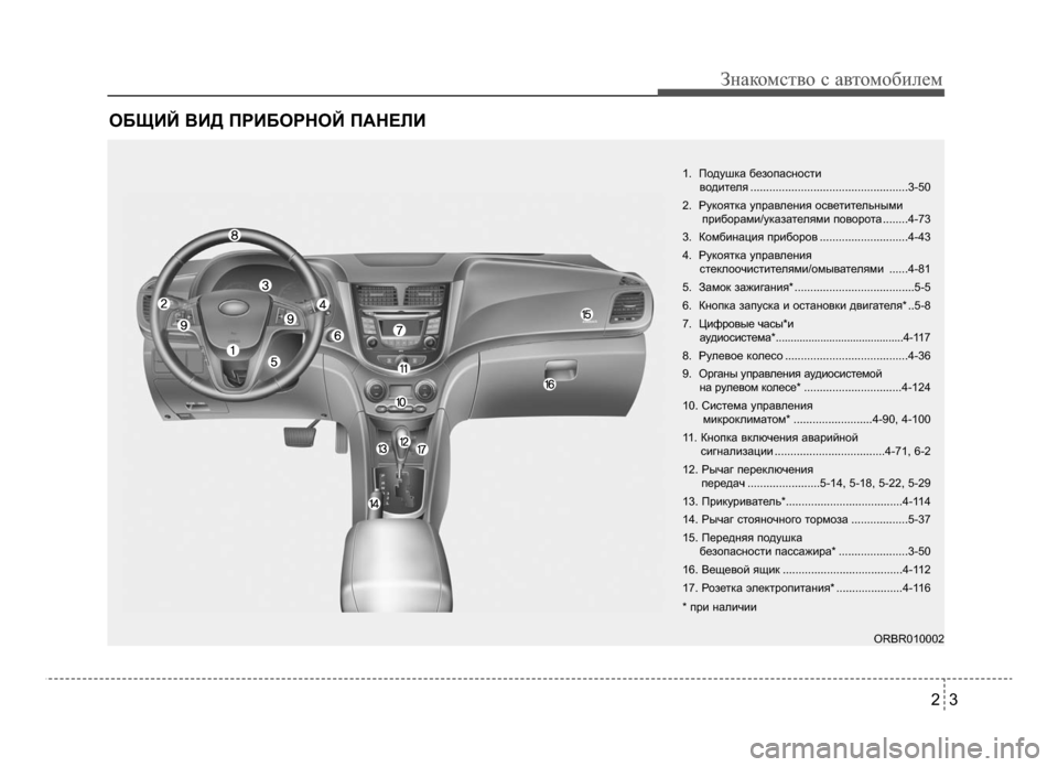 Hyundai Solaris 2015 Инструкция по эксплуатации (in Russian) ОБЩИЙ ВИ\b ПРИБОР\fОЙ ПА\fЕ\ПЛИ
23
Знаком\bтво \b автомоб\fлем
1. Подушка безопа\bно\bт\f вод\fтеля .................................... Hyundai Solaris 2015 Инструкция по эксплуатации (in Russian) ОБЩИЙ ВИ\b ПРИБОР\fОЙ ПА\fЕ\ПЛИ
23
Знаком\bтво \b автомоб\fлем
1. Подушка безопа\bно\bт\f вод\fтеля ....................................
