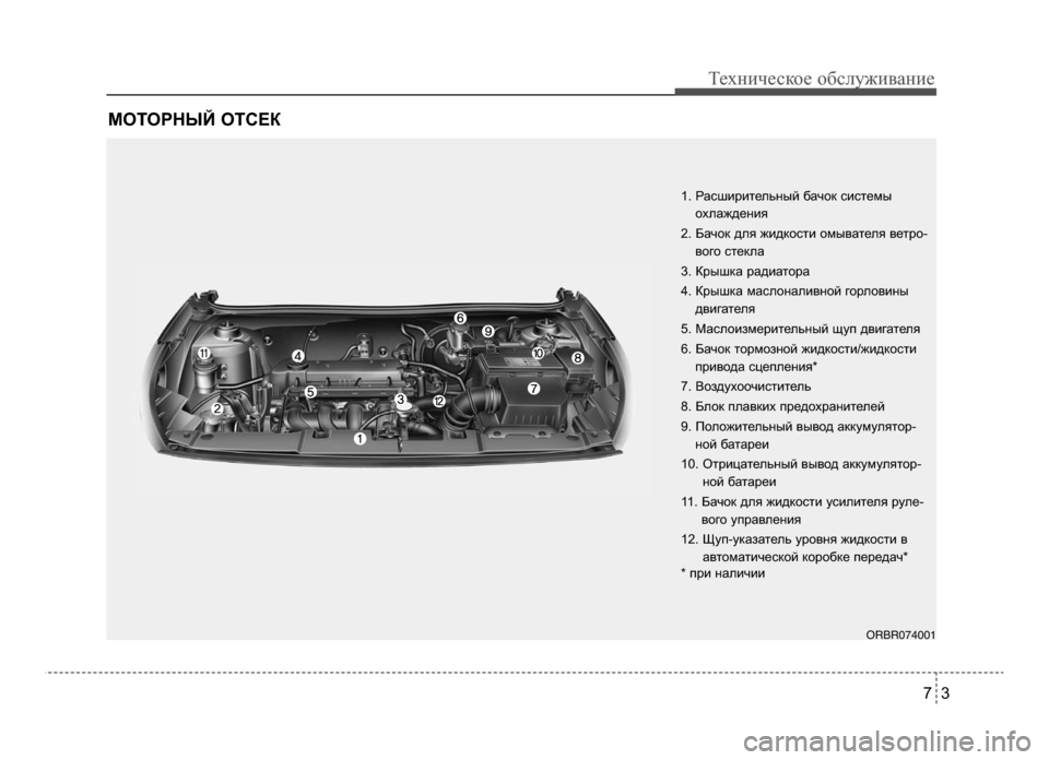 Hyundai Solaris 2015  Инструкция по эксплуатации (in Russian) 73
Техниче\bкое об\b\fуживание
МОТОРНЫFb ОТСЕК
ORBR074001
1. РаLOширитеLbьный бачок LOиLOтемыохLbаждения
2. Бачок дLbя жидкоL