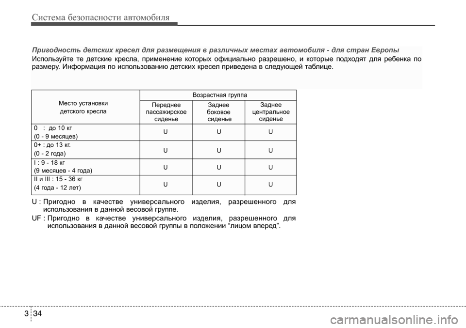 Hyundai Solaris 2013  Инструкция по эксплуатации (in Russian) Система безопасности автомобиля
34
3
Пригодность детских кресел для размещения в различных места х автомобил