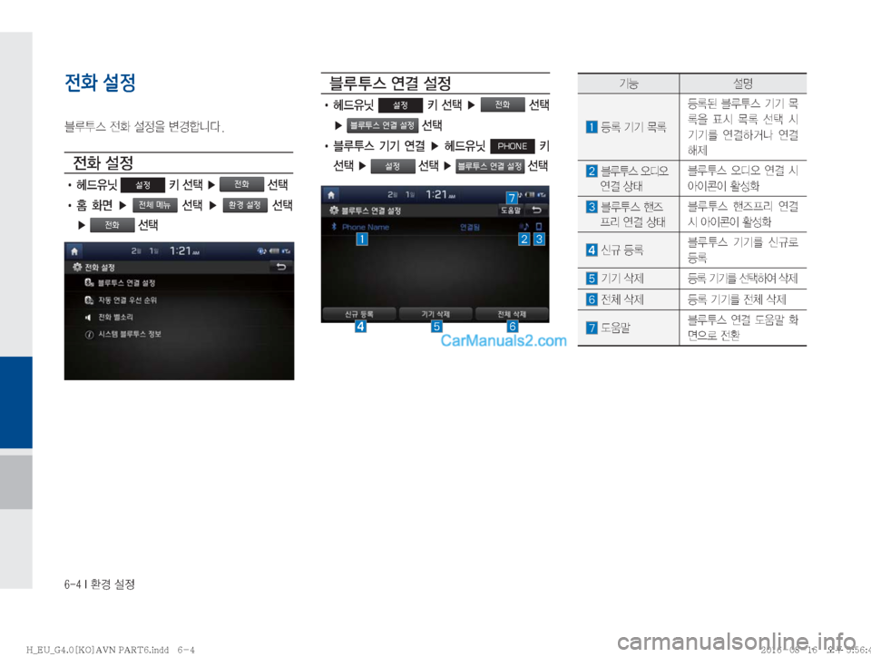 Hyundai Solati 2016  쏠라티 표준4 내비게이션 (in Korean) �����*�
ƒ�¸

전화 설정
6H	�
y
�¸

8�øƒääî�

y
�