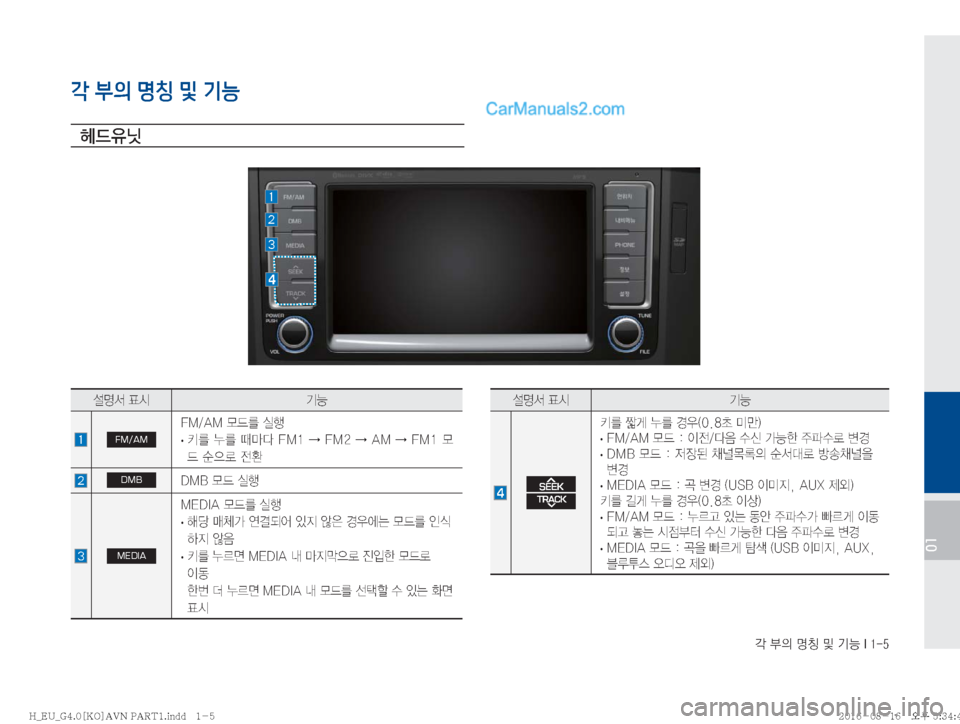 Hyundai Solati 2016  쏠라티 표준4 내비게이션 (in Korean) ?�
D�zŸ�Â�ÝÞ��*����
01
각 부의 명칭 및 기능
