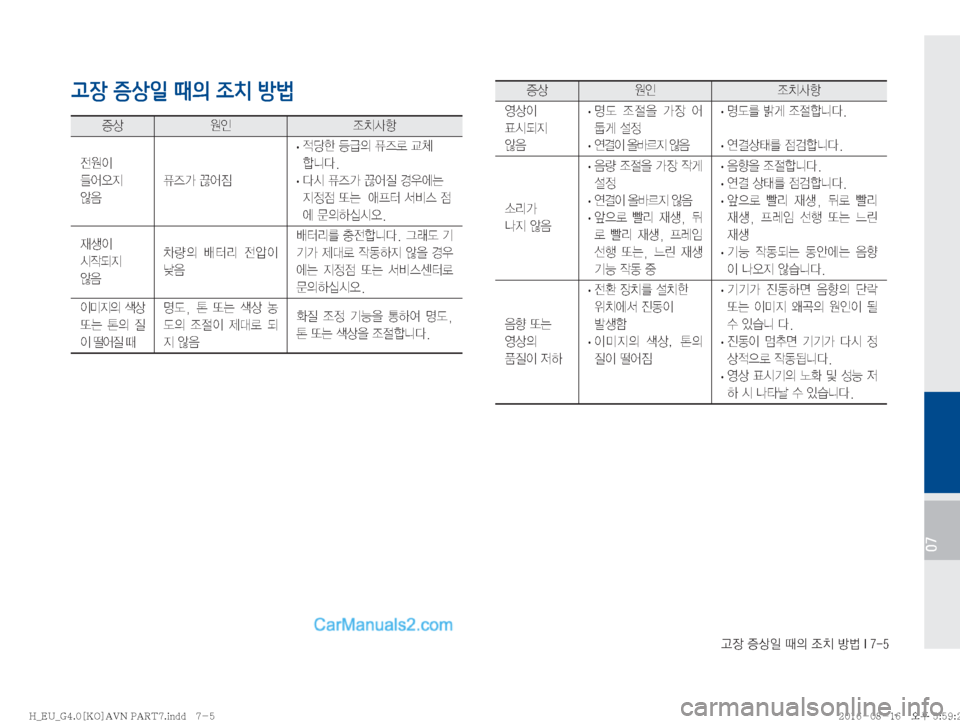 Hyundai Solati 2016  쏠라티 표준4 내비게이션 (in Korean) Š
b�
Ðš
L�x
D�
‘–�Ñè��*����
07
고장 증상일 때의 조치 방법

