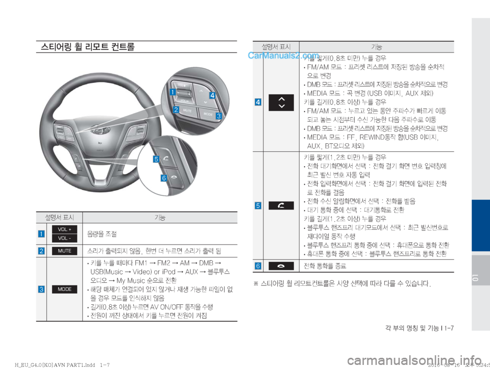 Hyundai Solati 2016  쏠라티 표준4 내비게이션 (in Korean) ?�
D�zŸ�Â�ÝÞ��*����
01
¸z²�´	& ÝÞ
 
3�
ãq�	���a�·E�
�¾3�ƒ
�
�
·� ��.��"�.�}X���Ð;Ç�;	_	À�
w
b;�Ñà
8�ý0
x

5ý�
