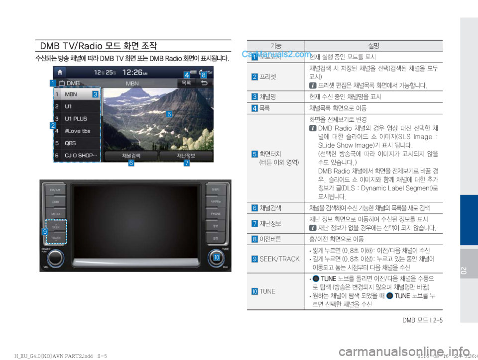 Hyundai Solati 2016  쏠라티 표준4 내비게이션 (in Korean) �%�.�#�}X��*����
02
�%�.�#��5�7��3�B�E�J�P�} X�
v�
