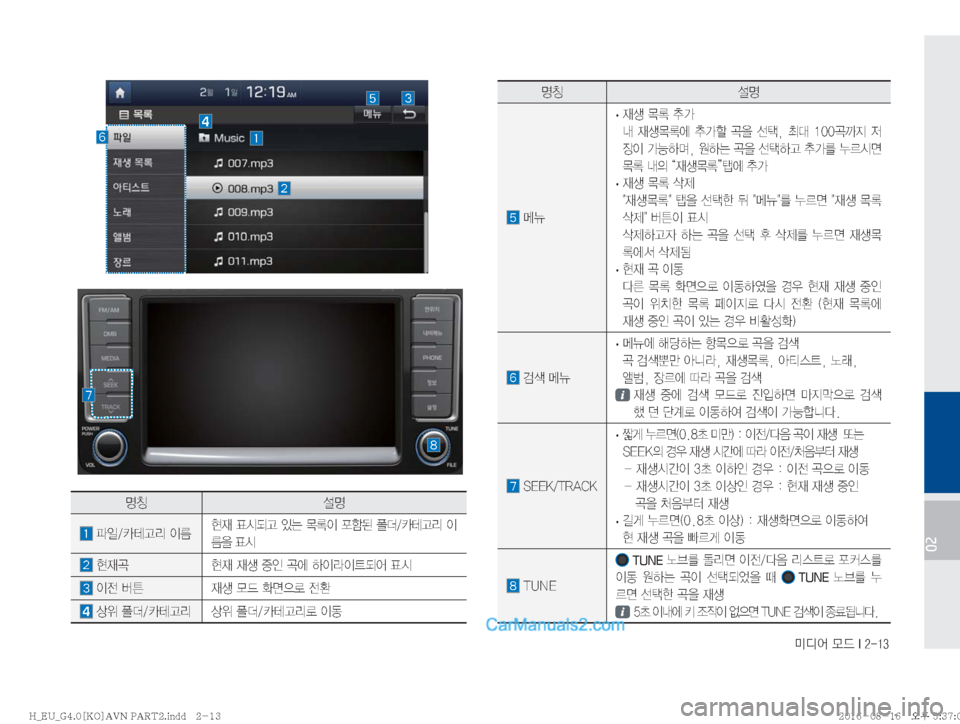 Hyundai Solati 2016  쏠라티 표준4 내비게이션 (in Korean) ·c	¯�}X��*�����
02
zŸ ¸z
�kÏ��
·� 
d¤�~þ�v>�
r� 
d