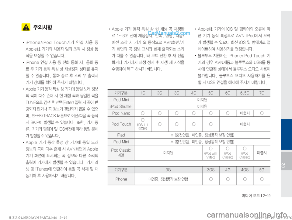 Hyundai Solati 2016  쏠라티 표준4 내비게이션 (in Korean) ·c	¯�}X��*�����
02
��
