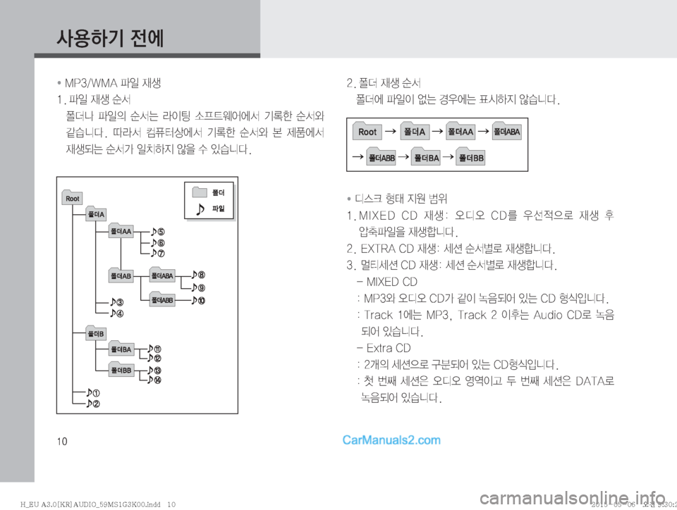 Hyundai Solati 2015  쏠라티 표준3 오디오(A) (in Korean) ��
Ž

ÞÝ�
y	À
� ��.�1���8�.�"�u
L�
d¤
���u
L�
d