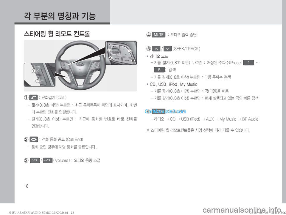 Hyundai Solati 2015  쏠라티 표준3 오디오(A) (in Korean) ��
?�
D�zŸ—�ÝÞ
	m	¯B�
F�;}_�¶_�
Ý���
y
f