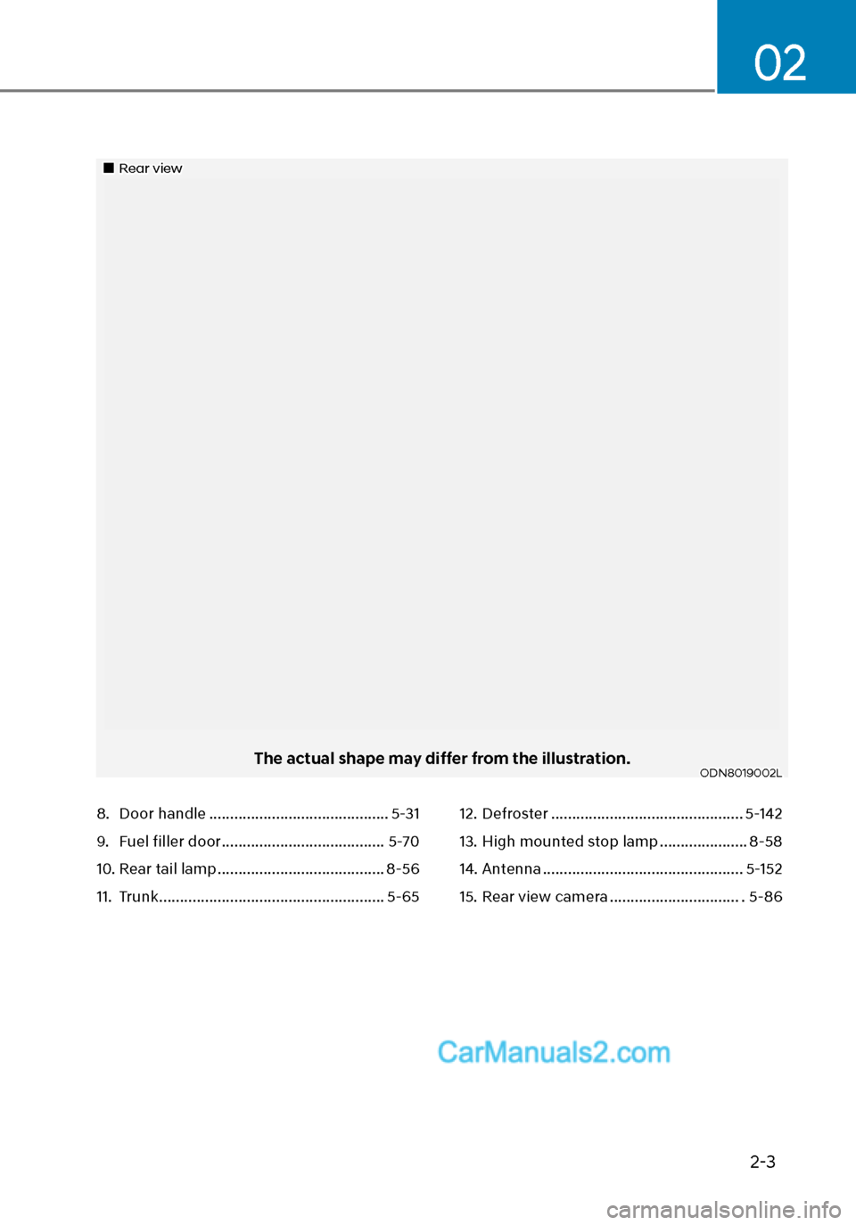 Hyundai Sonata 2020  Owners Manual 2-3
02
Rear view
The actual shape may differ from the illustration.ODN8019002L
8. Door handle ...........................................5-31
9. Fuel filler door ..................................