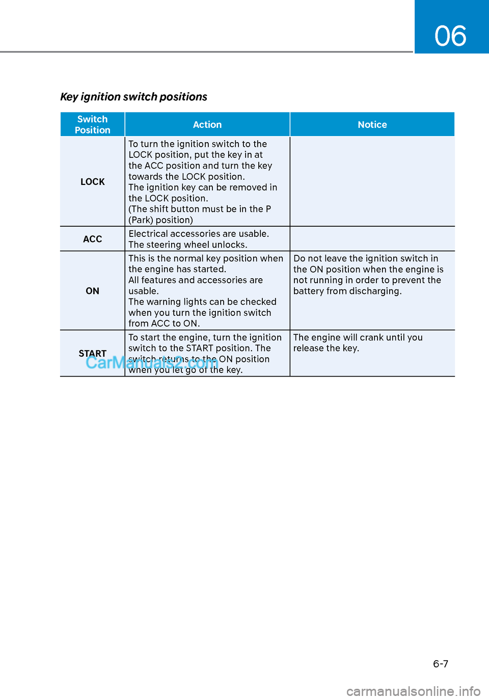 Hyundai Sonata 2020  Owners Manual 06
6-7
Key ignition switch positions
Switch 
Position Action Notice
LOCK T
 o turn the ignition switch to the 
LOCK position, put the key in at 
the ACC position and turn the key 
towards the LOCK pos