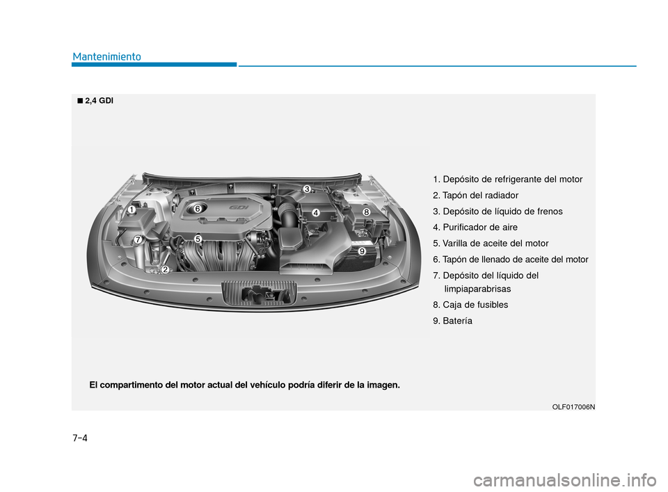 Hyundai Sonata 2019  Manual del propietario (in Spanish) 7-4
Mantenimiento
1. Depósito de refrigerante del motor
2. Tapón del radiador
3. Depósito de líquido de frenos
4. Purificador de aire
5. Varilla de aceite del motor
6. Tapón de llenado de aceite 