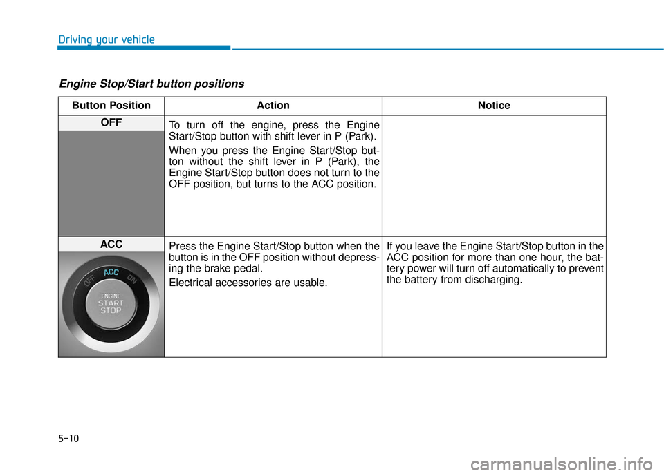 Hyundai Sonata 2018  Owners Manual 5-10
Driving your vehicle
Engine Stop/Start button positions 
Button PositionAction Notice
OFF
To turn off the engine, press the Engine
Start/Stop button with shift lever in P (Park).
When you press t