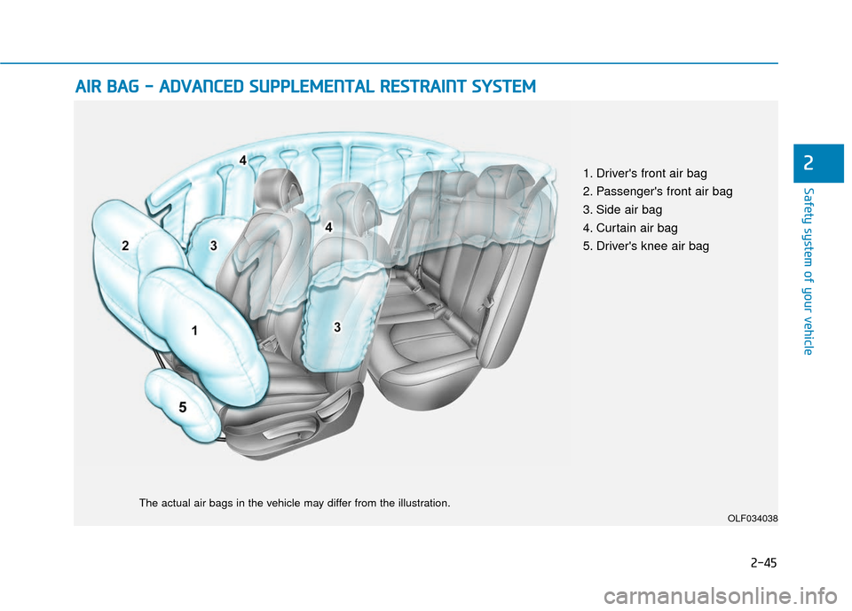 Hyundai Sonata 2018  Owners Manual 2-45
Safety system of your vehicle
2
A
AI
IR
R  
 B
B A
A G
G  
 -
-  
 A
A D
DV
VA
A N
N C
CE
E D
D  
 S
S U
U P
PP
PL
LE
E M
M E
EN
N T
TA
A L
L 
 R
R E
ES
ST
T R
R A
A I
IN
N T
T 
 S
S Y
Y S
ST
T E