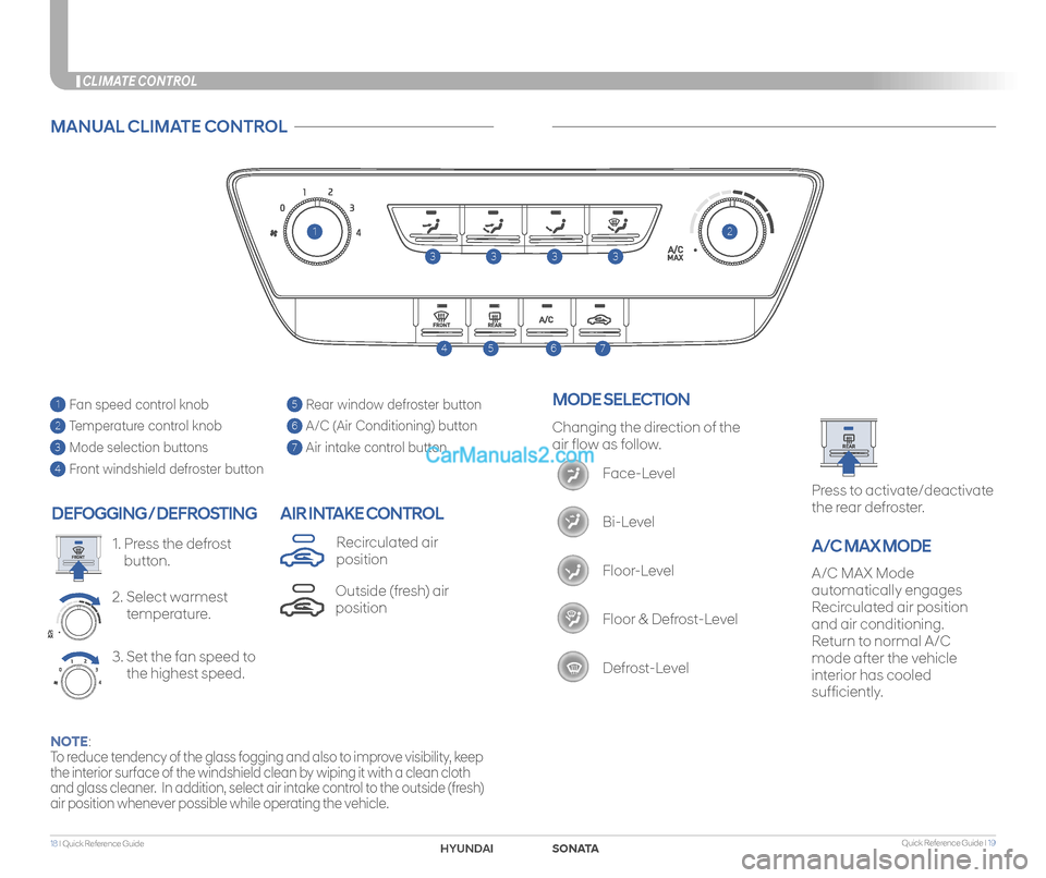 Hyundai Sonata 2018 Quick Reference Guide Quick Reference Guide I 1918 I Quick Reference Guide
CLIMATE CONTROL
DEFOGGING / DEFROSTING
3. Set the fan speed to
the highest speed.
2. Select warmest
temperature.
1. Press the defrost
bu Hyundai Sonata 2018 Quick Reference Guide Quick Reference Guide I 1918 I Quick Reference Guide
CLIMATE CONTROL
DEFOGGING / DEFROSTING
3. Set the fan speed to
the highest speed.
2. Select warmest
temperature.
1. Press the defrost
bu