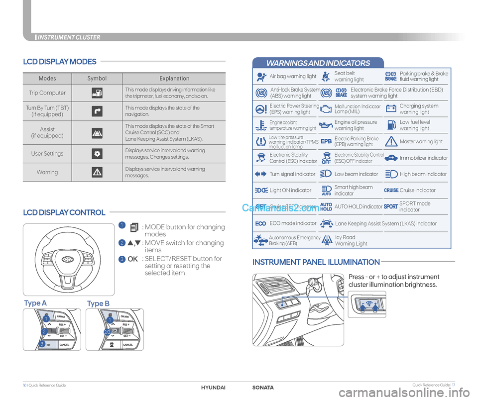 Hyundai Sonata 2018 Quick Reference Guide Quick Reference Guide I 1716 I Quick Reference Guide
INSTRUMENT CLUSTER
WARNINGS AND INDICATORS
Air bag warning light
Electric Power Steering (EPS) warning light
Seat beltwarning lightParking brake Hyundai Sonata 2018 Quick Reference Guide Quick Reference Guide I 1716 I Quick Reference Guide
INSTRUMENT CLUSTER
WARNINGS AND INDICATORS
Air bag warning light
Electric Power Steering (EPS) warning light
Seat beltwarning lightParking brake