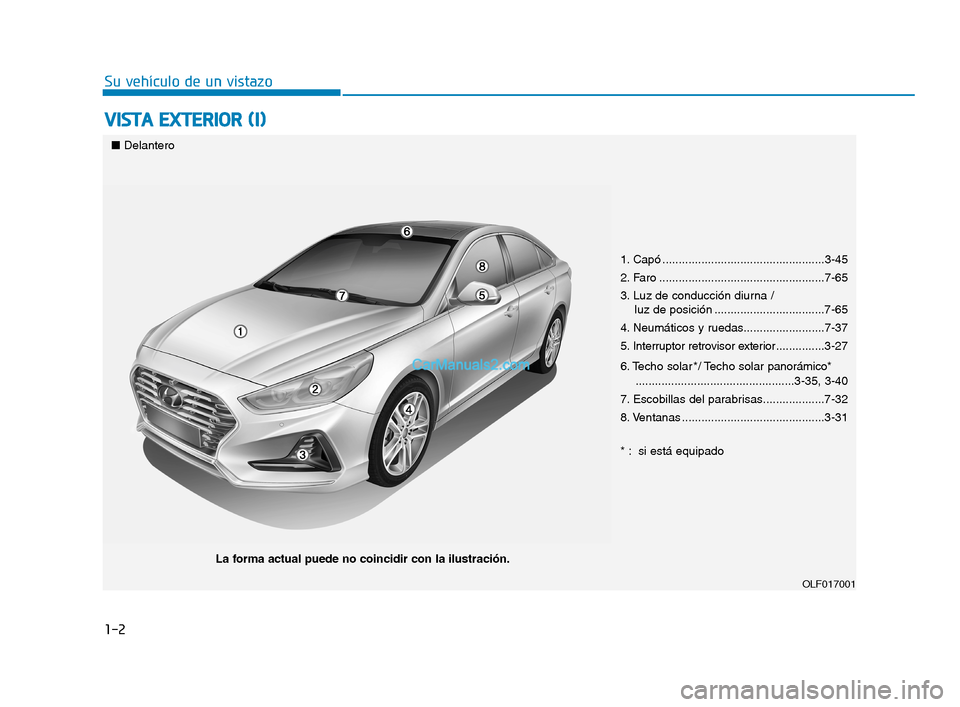 Hyundai Sonata 2018  Manual del propietario (in Spanish) 1-2
V
V I
I S
S T
T A
A  
  E
E X
X T
T E
E R
R I
I O
O R
R  
  (
( I
I )
)
Su vehículo de un vistazo
1. Capó ..................................................3-45
2. Faro .........................