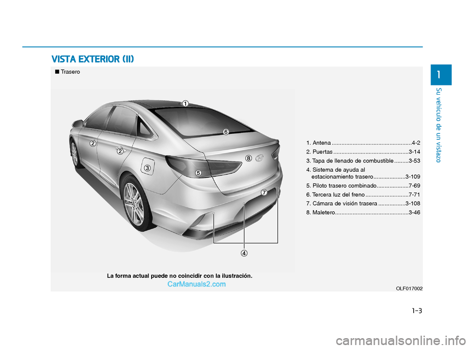 Hyundai Sonata 2018  Manual del propietario (in Spanish) 1-3
Su vehículo de un vistazo
V
V I
I S
S T
T A
A  
  E
E X
X T
T E
E R
R I
I O
O R
R  
  (
( I
I I
I )
)
1
1. Antena ..................................................4-2
2. Puertas ................