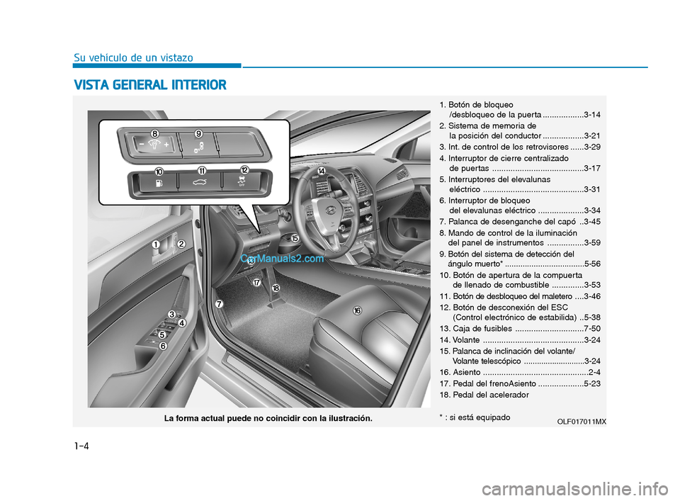 Hyundai Sonata 2018  Manual del propietario (in Spanish) 1-4
Su vehículo de un vistazo
V
V I
I S
S T
T A
A  
  G
G E
E N
N E
E R
R A
A L
L  
  I
I N
N T
T E
E R
R I
I O
O R
R
1. Botón de bloqueo
/desbloqueo de la puerta ..................3-14
2. Sistema d