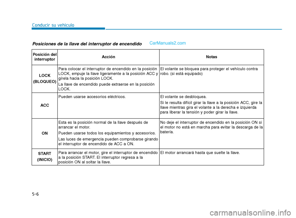 Hyundai Sonata 2018  Manual del propietario (in Spanish) 5-6
Conducir su vehículo
Posiciones de la llave del interruptor de encendido
Posición delinterruptorAcciónNotas
LOCK 
(BLOQUEO)
Para colocar el interruptor de encendido en la posición
LOCK, empuje