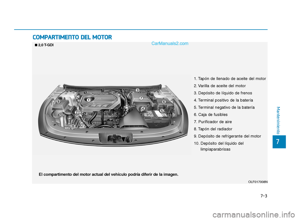 Hyundai Sonata 2018  Manual del propietario (in Spanish) 7
Mantenimiento
7-3
C
C O
O M
M P
P A
A R
R T
T I
I M
M E
E N
N T
T O
O  
  D
D E
E L
L  
  M
M O
O T
T O
O R
R
■
■2,0 T-GDI
1. Tapón de llenado de aceite del motor
2. Varilla de aceite del motor