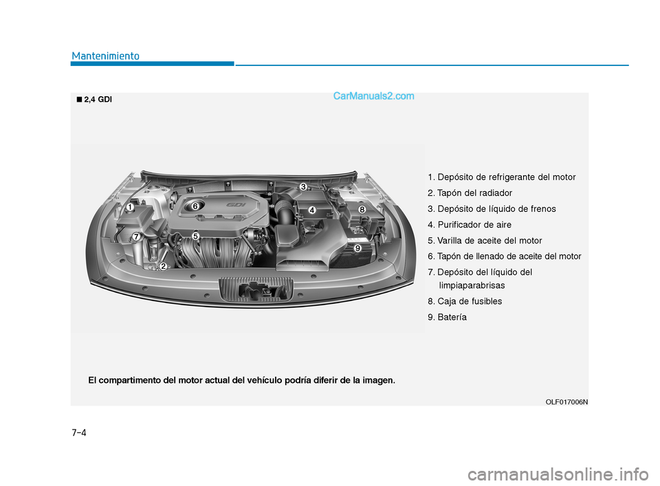 Hyundai Sonata 2018  Manual del propietario (in Spanish) 7-4
Mantenimiento
1. Depósito de refrigerante del motor
2. Tapón del radiador
3. Depósito de líquido de frenos
4. Purificador de aire
5. Varilla de aceite del motor
6. Tapón de llenado de aceite 