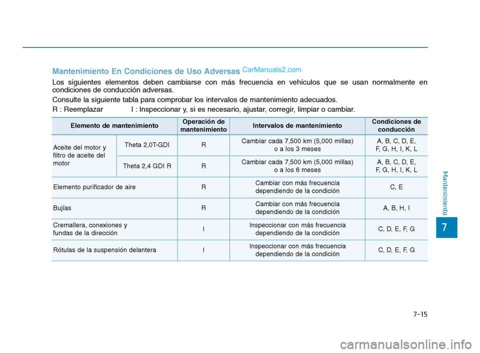 Hyundai Sonata 2018  Manual del propietario (in Spanish) 7-15
7
Mantenimiento
Mantenimiento En Condiciones de Uso Adversas
Los siguientes elementos deben cambiarse con más frecuencia en vehículos que se usan normalmente en
condiciones de conducción adver