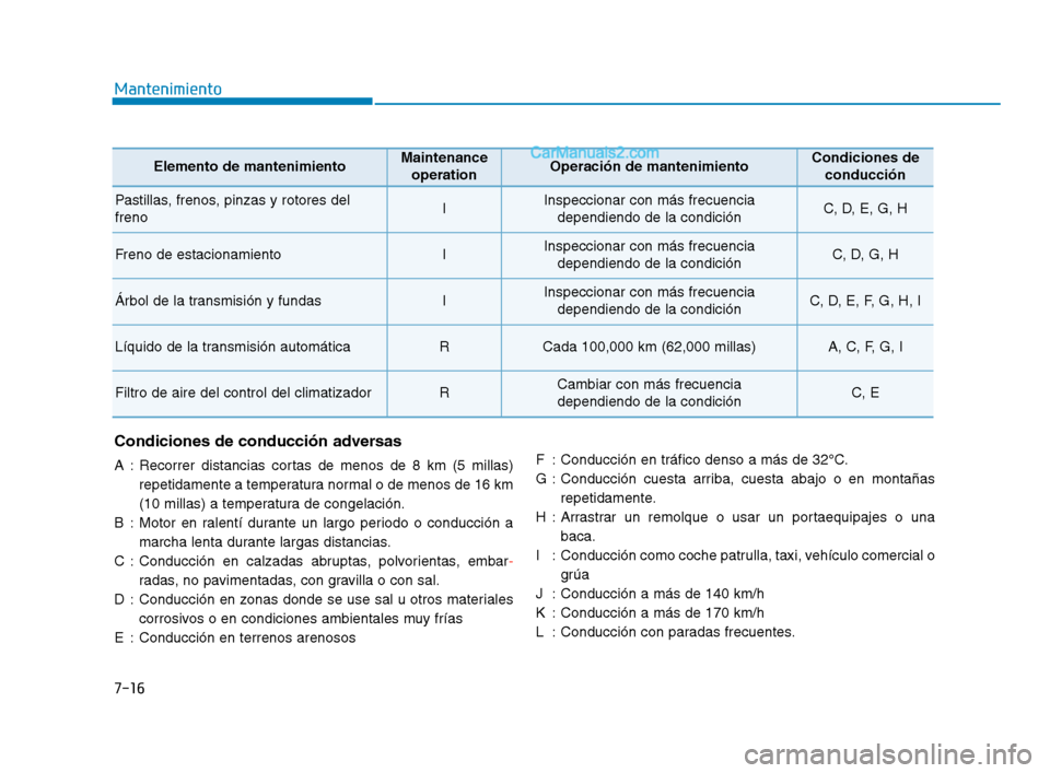Hyundai Sonata 2018  Manual del propietario (in Spanish) 7-16
Mantenimiento
Condiciones de conducción adversas
A : Recorrer distancias cortas de menos de 8 km (5 millas)repetidamente a temperatura normal o de menos de 16 km
(10 millas) a temperatura de con