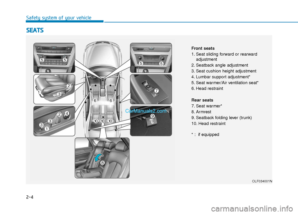 Hyundai Sonata 2017  Owners Manual 2-4
S
SE
E A
A T
TS
S
Safety system of your vehicle
OLF034001N
Front seats
1. Seat sliding forward or rearward
adjustment
2. Seatback angle adjustment
3. Seat cushion height adjustment
4. Lumbar suppo